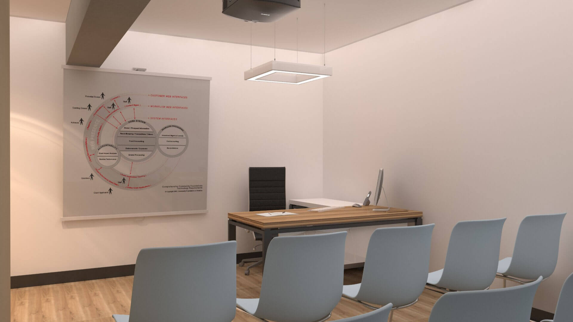 A. Telekom Ofis, Beysukent, Ankara, Ofisler