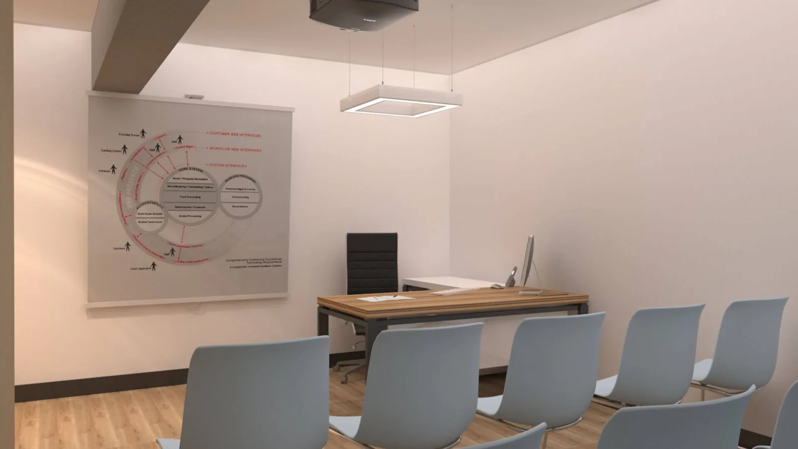 Ankara modern office designs, Office decors, Office design ankara